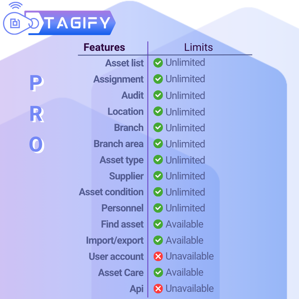 Tagify Asset Management Application (Pro)