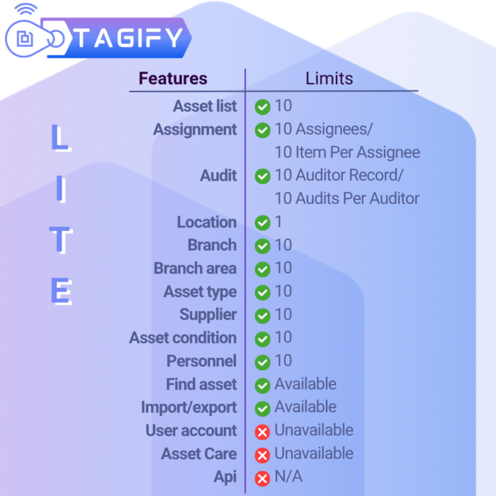 Tagify Asset Management Application (Lite)